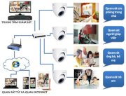 Hệ thống camera giám sát hộ gia đình Astech 