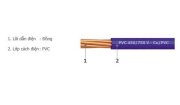 Dây điện đơn mềm PVC 450/750 V-Cu/PVC Goldcup 1x1.0