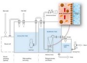 Xử lý nước thải nhà hàng khách sạn cao ốc 30m3