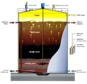 Xử lý nước thải sinh hoạt 40m3
