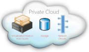 Dịch vụ PRIVATE CLOUD Bảo mật cao dành cho doanh nghiệp