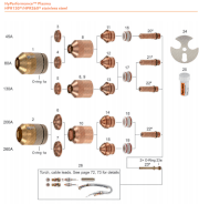 Bép cắt plasma HPR130-260 SUS