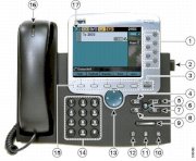 Cisco IP Phone 7975G