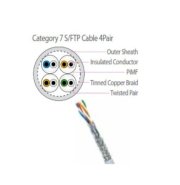 LS Cabling 4 Pair Cable S/FTP (SSP-G-C7G-E1VN-M0.5X004P/xx)
