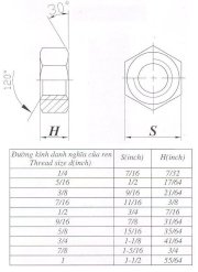 Đai ốc sáu cạnh Lidovit ASME/ANSI B18.2.2 1987 (R 1999)