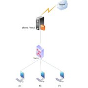 Dịch vụ cho thuê thiết bị PC Router Firewall pfSense