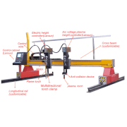 Máy cắt CNC Gas/Plasma ZQL-10A