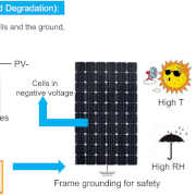 Pin năng lượng mặt trời Poly Vsun 1000W