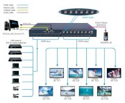 Bộ Matrix chuyển mạch HDMI 2.0 – 8 vào 8 ra hỗ trợ 4K