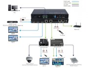 Bộ chia HDbaseT 1-2 kéo dài 100m Ethernet, RS232, Bi-Direction IR, CEC, 4Kx2K