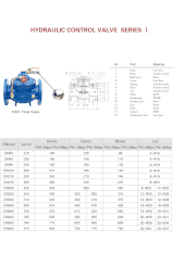 Van phao mặt bích JS