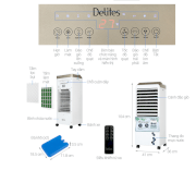 Quạt điều hòa Delites FLS-L20KG