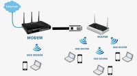 Nhận Sửa Mạng Wifi Tại Nhà , Cửa Hàng , Công Ty Doanh Nghiệp Miễn Phí Tại Hà Nội Vui Lòng Gọi Số