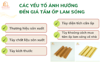 Các Yếu Tố Ảnh Hưởng Đến Giá Lam Sóng Nhựa Và Báo Giá Mới Nhất