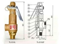 Van An Toàn Và Van Giảm Áp Khác Nhau Thế Nào