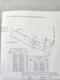 Chính Chủ Bán Đất Mặt Tiền Đường Lê Văn Lương, Xã Nhơn Đức, Huyện Nhà Bè, Giá Là 21.5 Tỷ