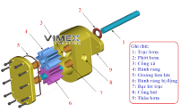 Giới Thiệu Về Bơm Thủy Lực Bánh Răng