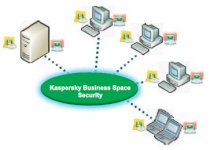 Kaspersky Business Space Security - KOSS2