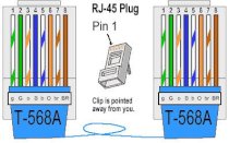 Cáp Mạng Lan UTP cat 5e