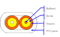 Fiber Show Cáp quang sợi đôi hai đầu ra 3.1×5.2mm