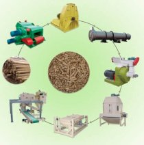 Dây chuyền sản xuất viên gỗ nén (wood pellet)