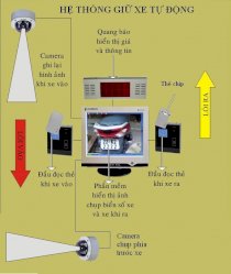 Hệ Thống Giữ Xe Thông Minh  NVC-ASP