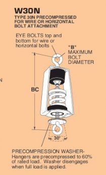 Spring Hanger type W30N