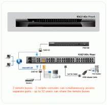 ATEN KN2140v-AX-E 40KVM ports, 1Local and 2 Remote