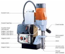 Máy khoan từ IRONMACK IMMD-350