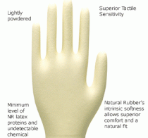 Găng tay cao cấp COMFIT® Examination Gloves