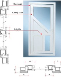 Cửa đi mở quay 1 cánh uPVC Phương Nam CDPN02