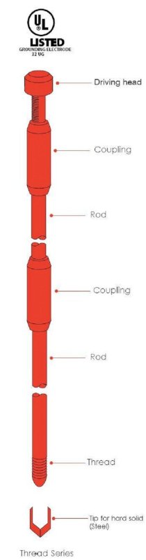 Cọc tiếp địa ren GRCBUT