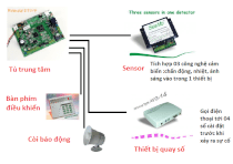 Hệ thống báo động ATM AV-Gad