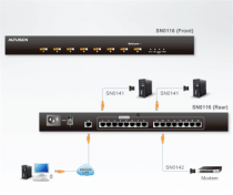 ATEN 16-port Serial Control Switch SN0116-AX-E