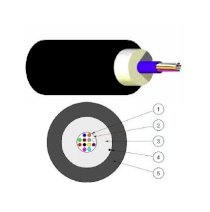 Nexans LANmark-OF Micro-Bundle Universal 72 sợi OM3 50/125 LSZH (N165.MBUN72)