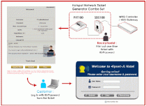 Giải pháp truy cập Wifi cho ký túc xá và trường học - 4IPNET