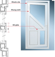 Cửa nhựa uPVC mở quay 1 cánh Opendoor