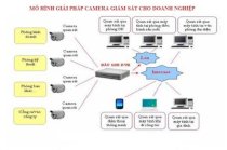 Hệ thống camera giám sát cho văn phòng Nisutech 