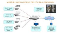 Hệ thống camera giám sát cho cửa hàng Nisutech 