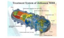 Công nghệ xử lý nước thải Johkasou MBR
