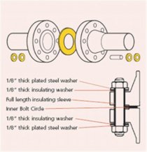 Masterpac Type F Insulation Kits