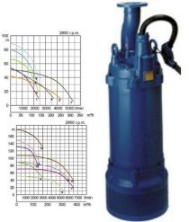 Máy bơm nước thải Tsurumi LH615