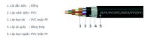 Cáp thông tin tín hiệu có giáp kim loại Goldcup Cu/XLPE/PVC(PE)/DSTA/PVC(PE) 12 x 1mm2