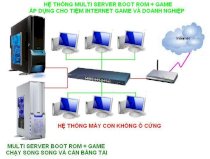 Dịch vụ cài đặt hệ thống Bootrom Game Server