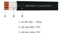 Cáp điều khiển Goldcup CVV 3x1.5 mm2