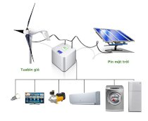 Máy phát điện năng lượng mặt trời VES Solarbox SB5-7.2 5KW