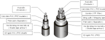 Cáp điện lực 2 lõi giáp băng thép Edison - Opto CVV/DSTA 0,6/1kV 1051318