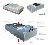 Fan Filter Unit TGPS-FFU