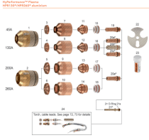 Bép cắt plasma HPR130-260 ALUMINUM