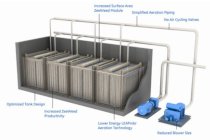 Hệ thống xử lý nước thải phòng khám